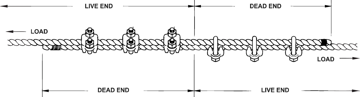 Figure 6: Crosby wire rope clip application diagram