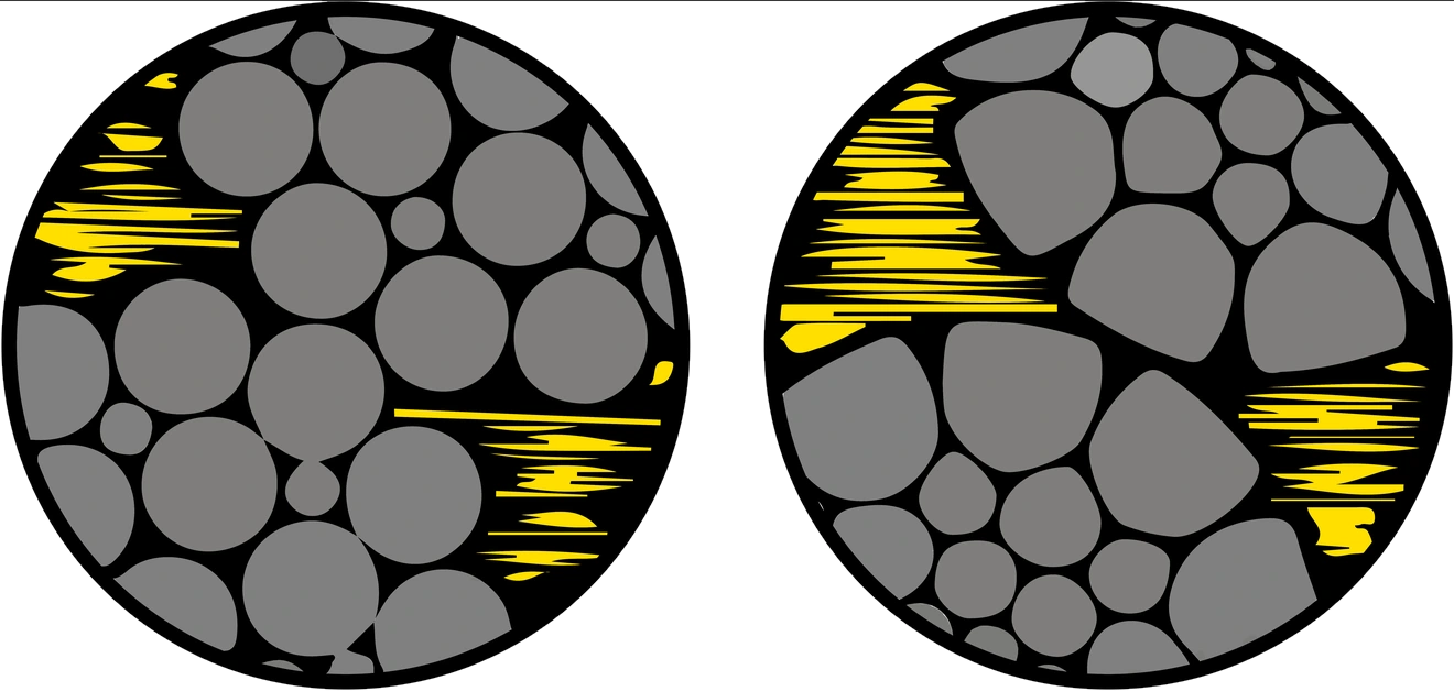 Two magnified rope cross-sections side by side. On the left, round wires touch the drum at a few narrow points, marked in yellow; on the right, the compacted wires present flattened faces and the yellow contact band is far wider.